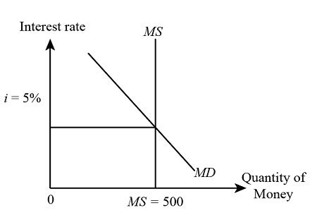 Part Iv Calculation Points Suppose That The Money Demand