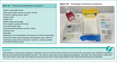 Intravenous administration of drugs | Nurse Key