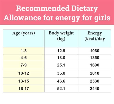 What Are The Calorie Needs For The Average Adult