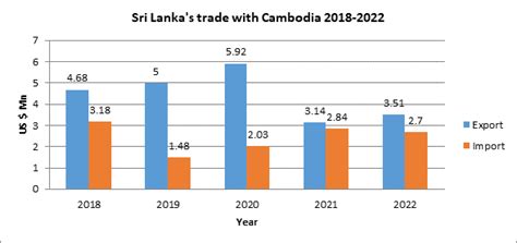 Cambodia: Economic & Trade - The Embassy and Permanent Mission of the ...