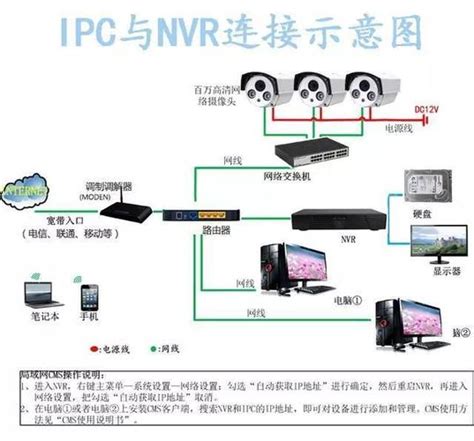 监控储存器怎么联网？（实时监控系统如何实现数据的高效传输和处理？） 世外云文章资讯