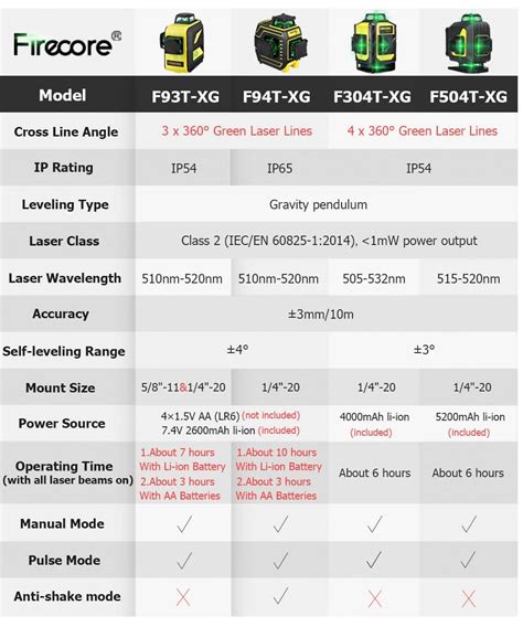 Buy FIRECORE 3D Green Laser Level 360 12Lines Nivel Laser Self Leveling