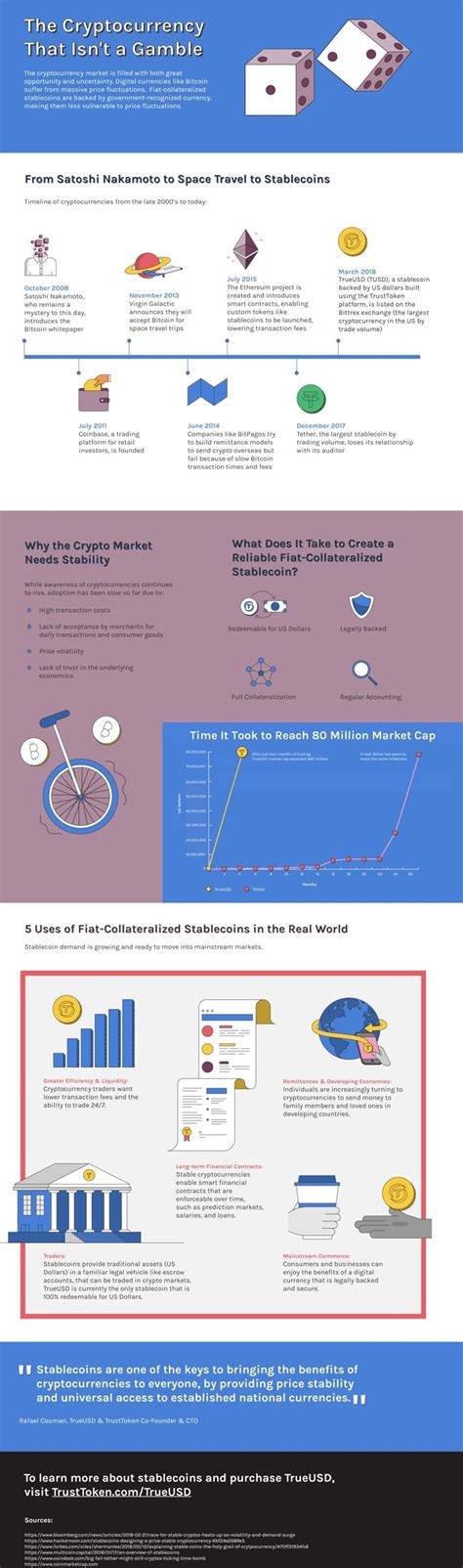 The Infographics Column Five Infographic Infographic Inspiration