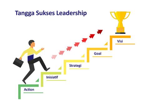 Tangga Sukses Leadership SWA Co Id