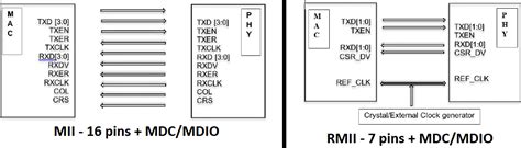 Gigabit Ethernet 101 Basics To Implementation Blogs Altium