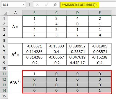 Inverse Matrix in Excel | How to Create Inverse Matrix in Excel?