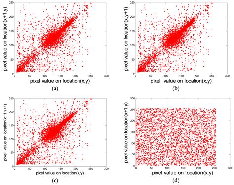 Entropy Free Full Text A New Image Encryption Algorithm Based On