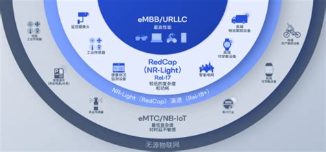 高通推动移动技术创新，覆盖多个5g标准版本，助推5g持续演进 企业资讯 Techweb