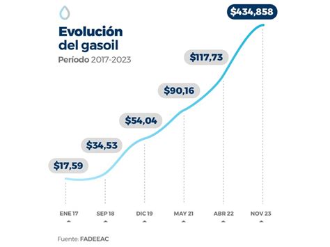 Noticias Industriales