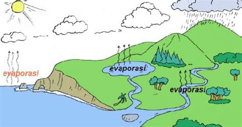 Evaporasi : Pengertian dan Faktor-faktor yang Mempengaruhi Evaporasi