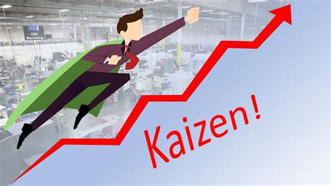 What Is Kaizen The Spirit Of Continuous Improvement Lean Smarts