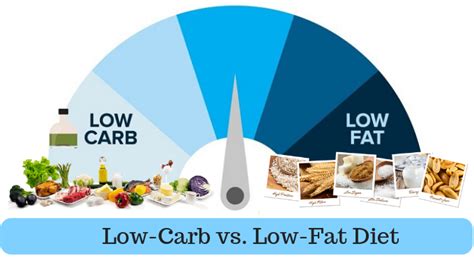 Low Fat Vs Low Carb Diet Which One Is Better For Weight Loss