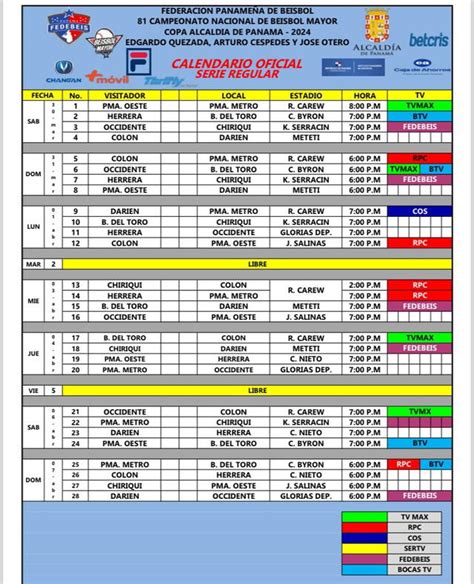 Rpc Y Fedebeis Resultados B Isbol Mayor En Vivo De Abril