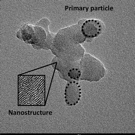 HRTEM Image Of An Aggregate Showing The Primary Particle And