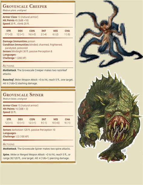 21 D&D Monsters: Oozes ideas in 2024 | d d monsters, dungeons and ...