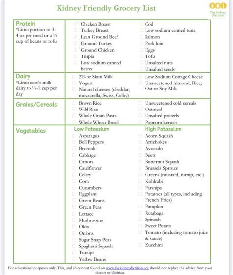 Renal Diet Grocery List A Comprehensive Guide Free Download Artofit