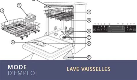 Les Probl Mes Et Les Pannes Des Lave Vaisselles Et Leurs Solutions