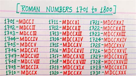 Roman Numerals 1701 To 1800 Roman Numbers 1701 To 1800 Roman