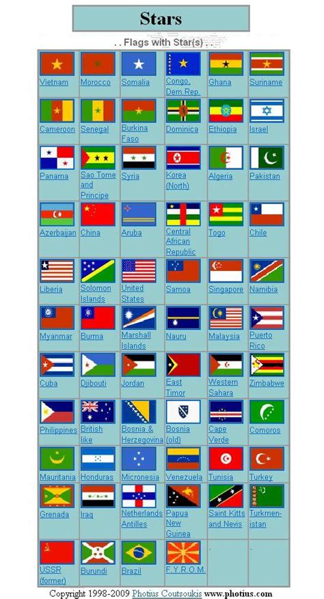 Flags Of The World With Names Printable