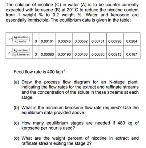 Solved The Solution Of Nicotine C In Water A Is To Be Chegg