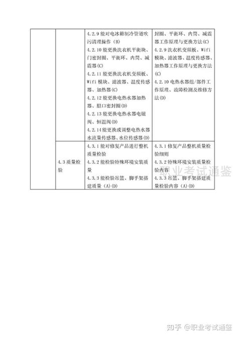 国家职业技能标准 家用电器产品维修工 2020年版 知乎