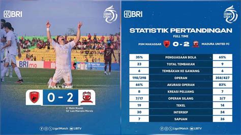 Hasil Terbaru Liga Psm Makassar Kalah Dari Madura United Di Kandang