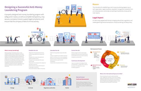 Anti Money Laundering Compliance Program