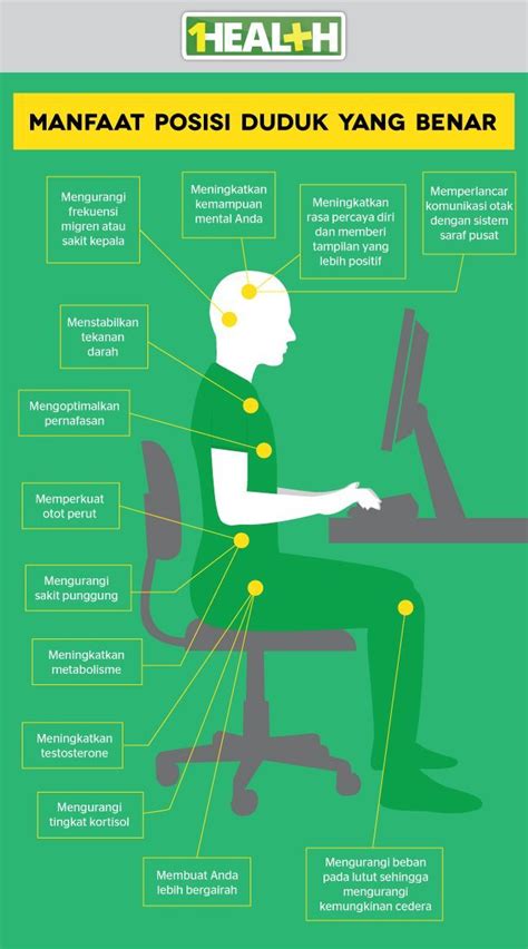 Gambar Posisi Duduk Yang Benar 57 Koleksi Gambar