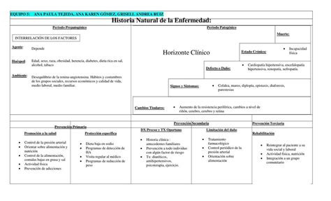 Historia Natural De La Enfermedad Ana Gomez Venzor Udocz