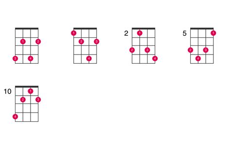 G-sharp diminished ukulele chord - UkeLib Chords