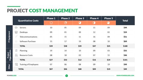 Project Cost Management Download 100s Of Project Templates