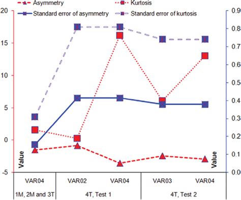 Form of the curve distribution. | Download Scientific Diagram