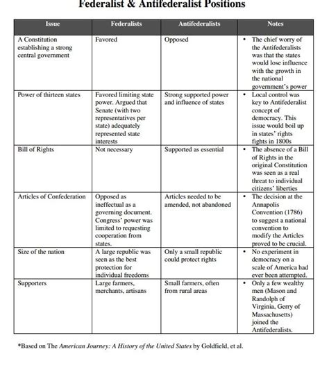 Icivics Answer Key Teacher Guide