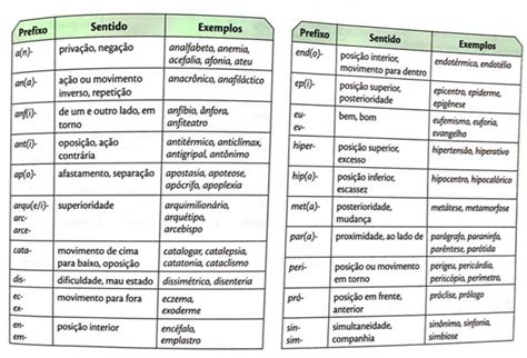 Palavras Derivadas De Pão - Palavras Compostas E Derivadas Gramtica Morfologia