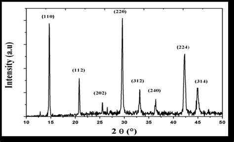 Xrd Pattern Of Perovskite Thin Film Deposited On Glass Substrate Figure