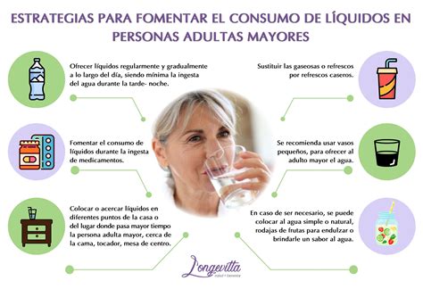 Adultos Mayores Longevitta ESTRATEGIAS PARA FOMENTAR EL CONSUMO DE