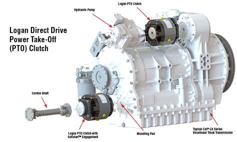 Sae Direct Drive Pto Clutches