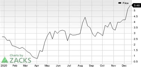Antero Resources (AR) in Focus: Stock Moves 6% Higher