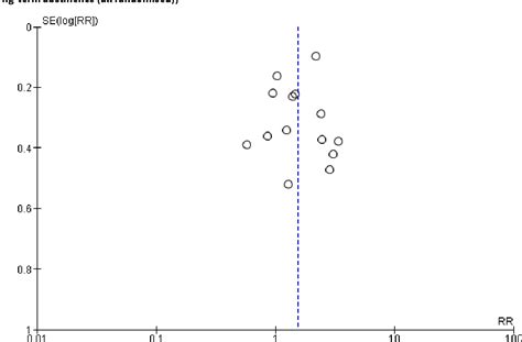 Figure 1 From Mobile Phone Text Messaging And App Based Interventions