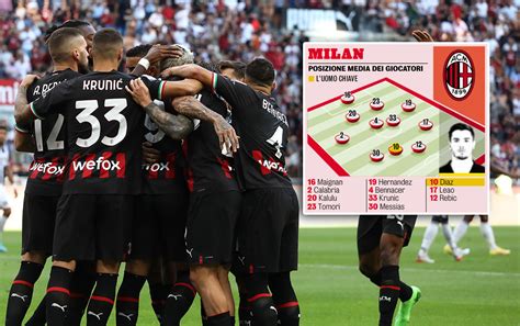 Photo: Average position of each Milan player in important win vs. Udinese