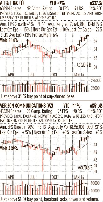 5 Warren Buffett Stocks That Are Solid Dividend Stock Leaders Stock