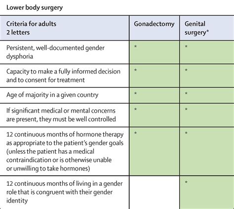 Serving Transgender People Clinical Care Considerations And Service