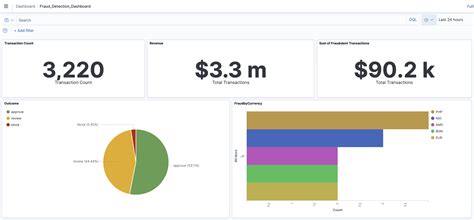 Build And Visualize A Real Time Fraud Prevention System Using Amazon