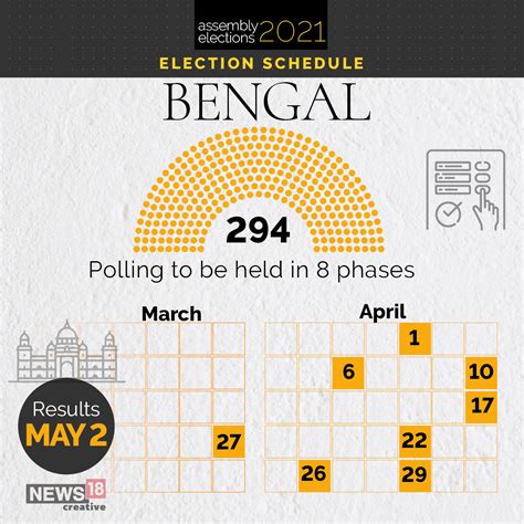 West Bengal Assembly Elections To Be Held In 8 Phases Between March 27