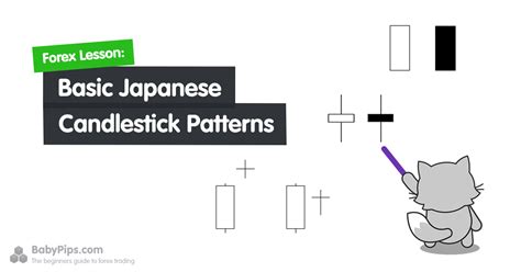 Basic Japanese Candlestick Patterns - Babypips.com