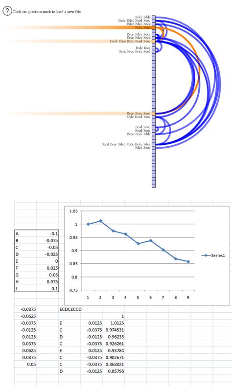 Arc Diagram And Spatiotemporal Data Mining Visualization R Bloggers