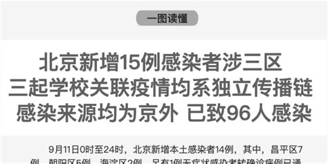 北京三起学校关联疫情均系独立传播链！已致96人感染、涉四区，风险点位汇总手机新浪网