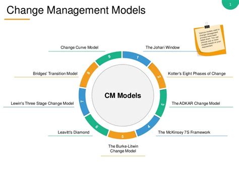 Change management models