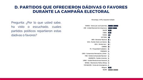 Manfredo Marroqu N On Twitter Rt Guate Electoral Voto Ciudadano O