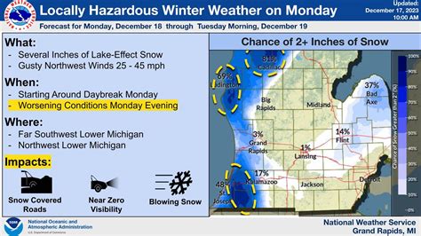 Winter weather advisory issued for Monday across West Michigan | wzzm13.com